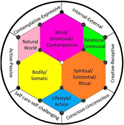 7-steps-to-a-successful-psychedelic-integration-2