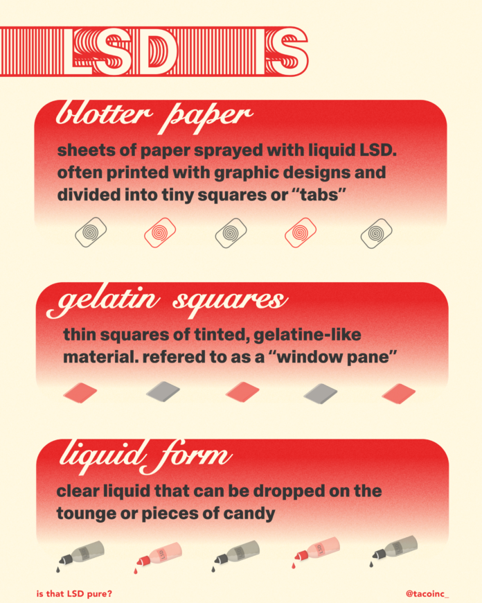 lsd-questions-answered-do-lsd-tabs-expire-and-lose-potency-and-what-can-you-do-about-it