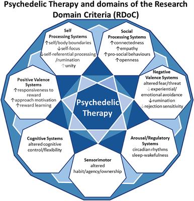 psychedelic-therapy-where-are-psychedelic-research-centers-located